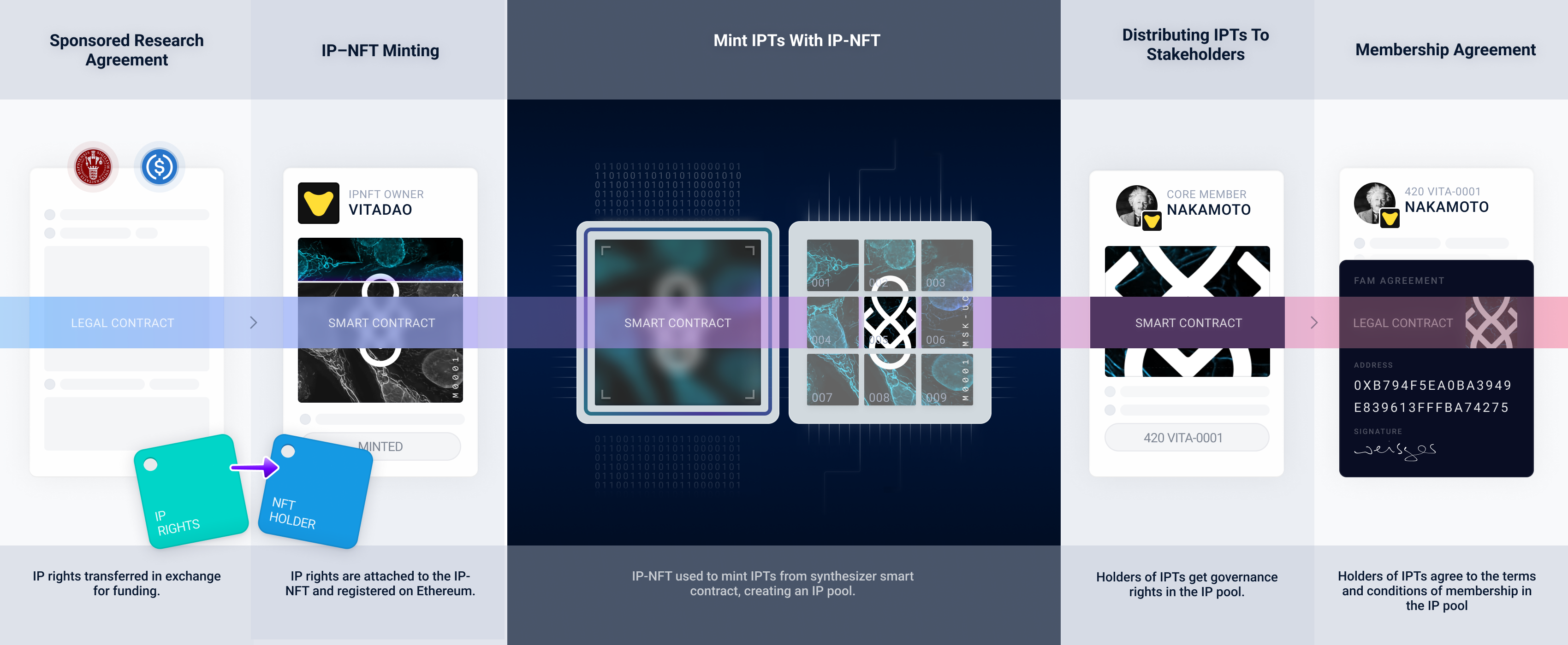 Creating an IPT pool using Molecule